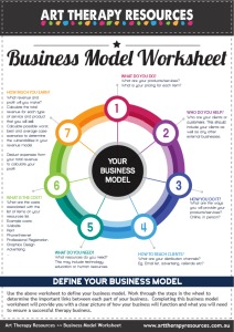 Art Therapy Business Model Worksheet