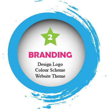 Branding your business