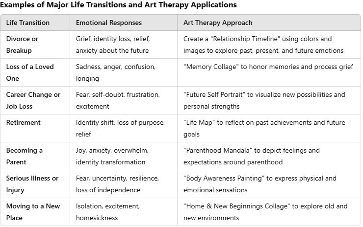 Using Art Therapy to Navigate Major Life Transitions 