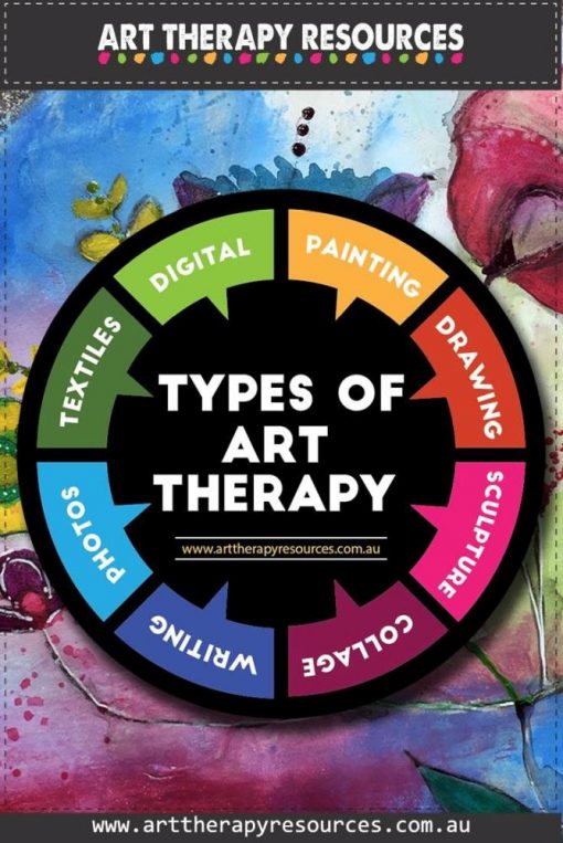 8 Types Of Art Therapy To Help Your Clients Includes Free Download