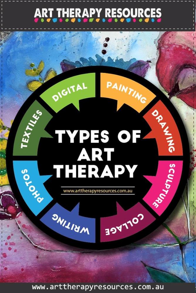 https://arttherapyresources.com.au/wp-content/uploads/infographic-types-of-art-therapy-pinterest.jpg