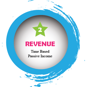 Revenue