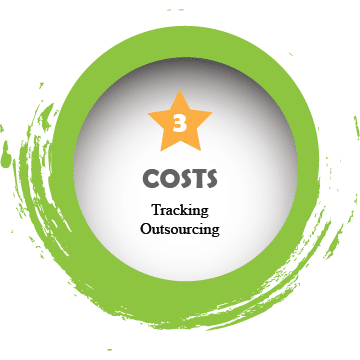 Costs