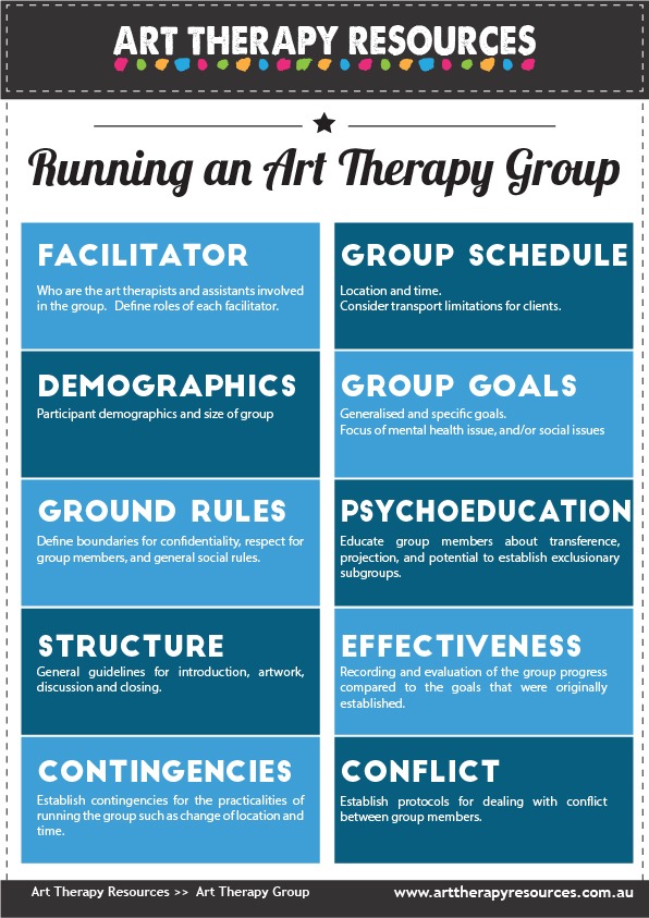 Comparing Individual and Group Art Therapy