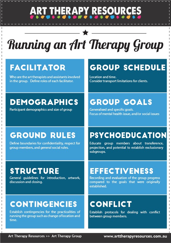 Group Therapy vs Individual Therapy: Uses, Benefits & Effectiveness