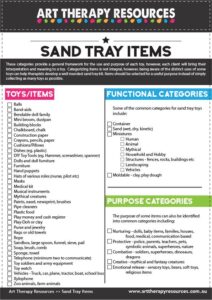 Common Toys to Include In Your Sand Tray Therapy Kit
