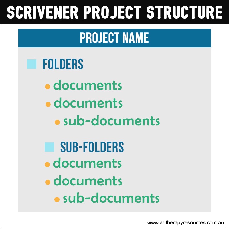Scrivener Project Structure