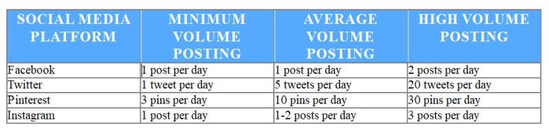 Create a Social Media Workflow for a Therapy Practice